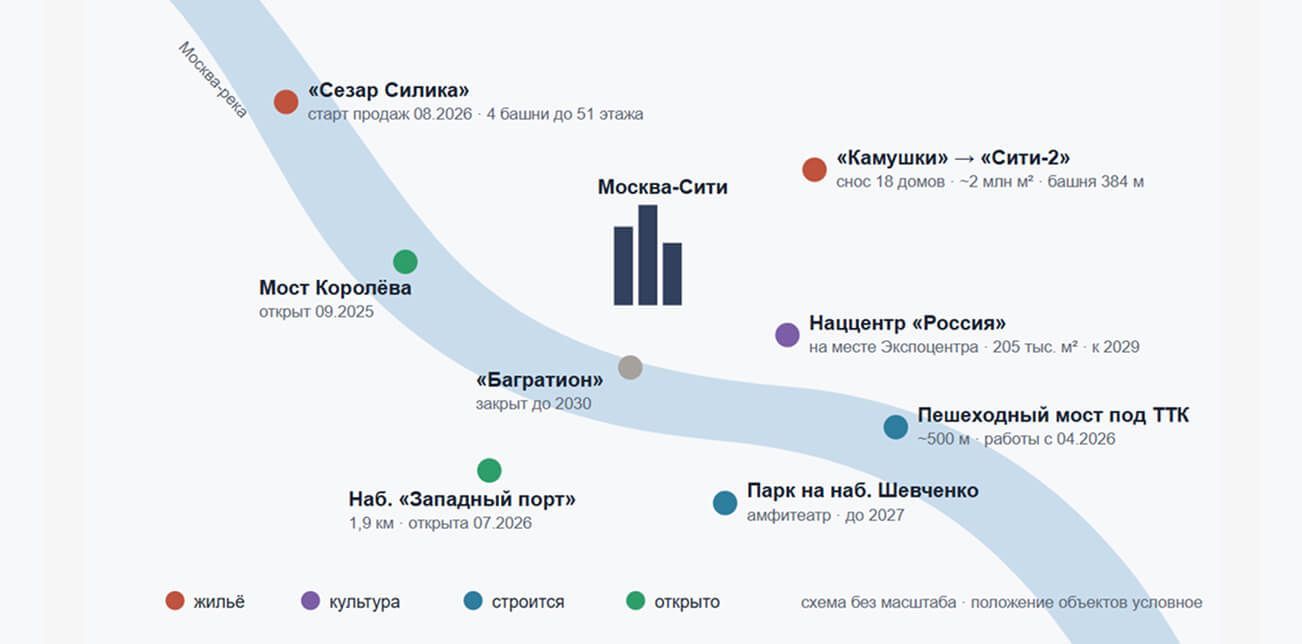 The Presnensky Ring: How the Area Around Moscow City Is Becoming a New Urban Layer