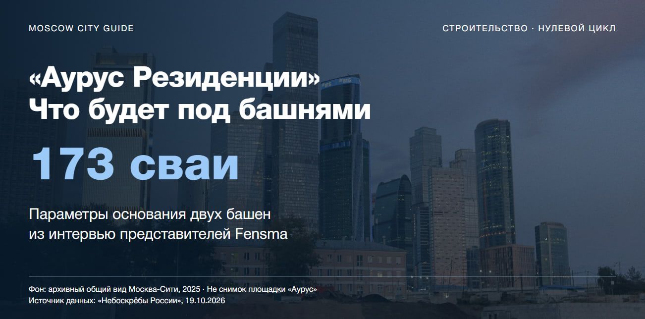 173 сваи под две башни: Fensma раскрыла параметры фундамента «Аурус Резиденций»