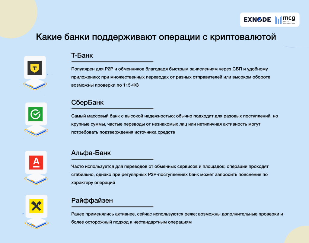 Какие банковские карты подходят для вывода криптовалюты