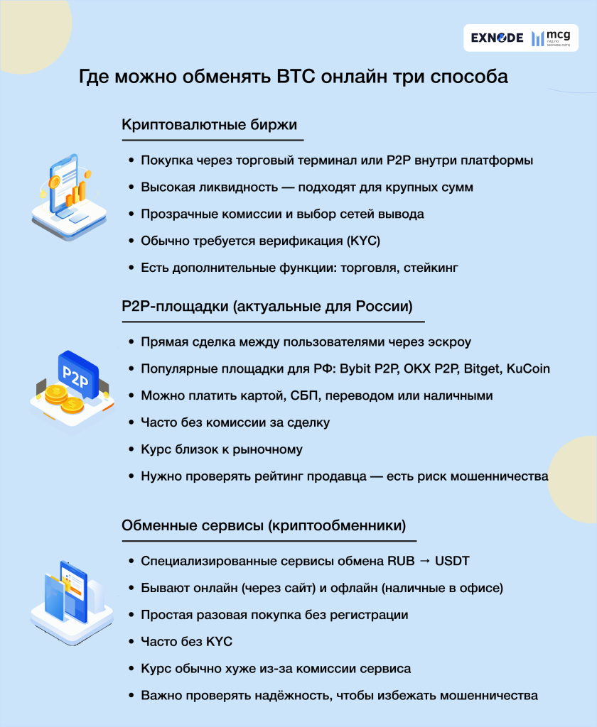 Где можно обменять биткоин онлайн