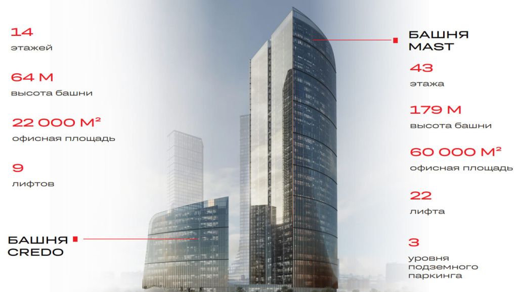 Бизнес‑центр JOIS (Джойс)