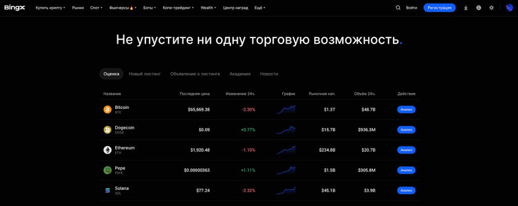 Криптобиржа BingX платформа для торговли криптовалютой