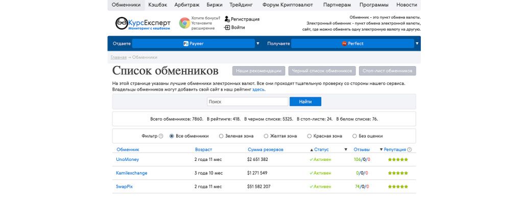 Kurs.Expert мониторинг курсов криптообменников