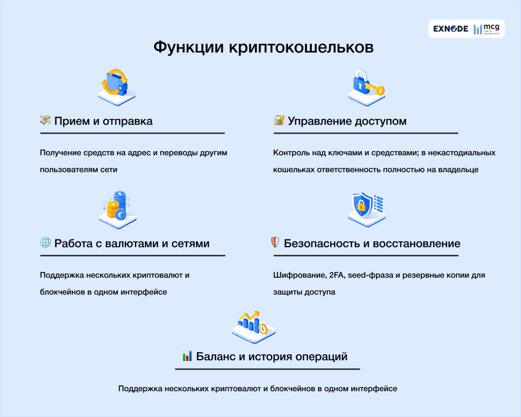 Основные функции криптокошельков
