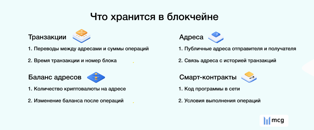 Что хранится в блокчейне: транзакции, адреса, смарт-контракты и баланс кошельков