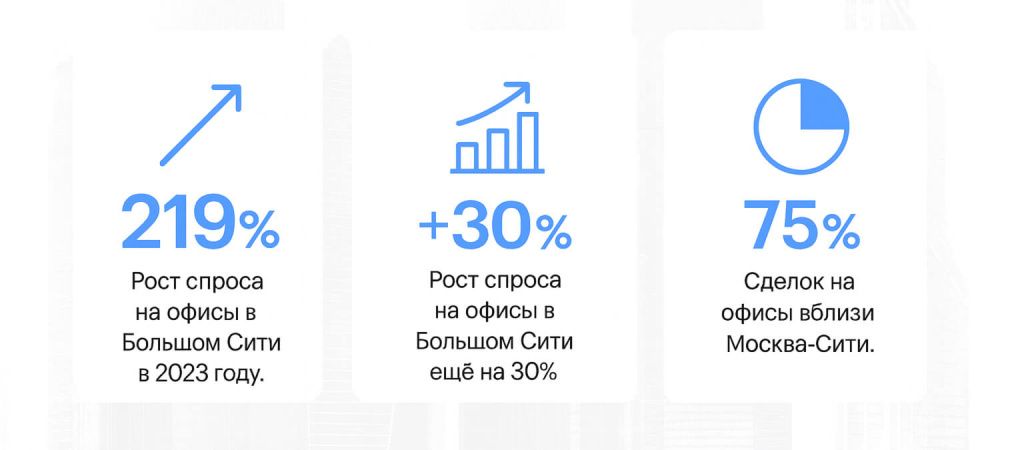 Рост спроса на офисы в Большом Сити