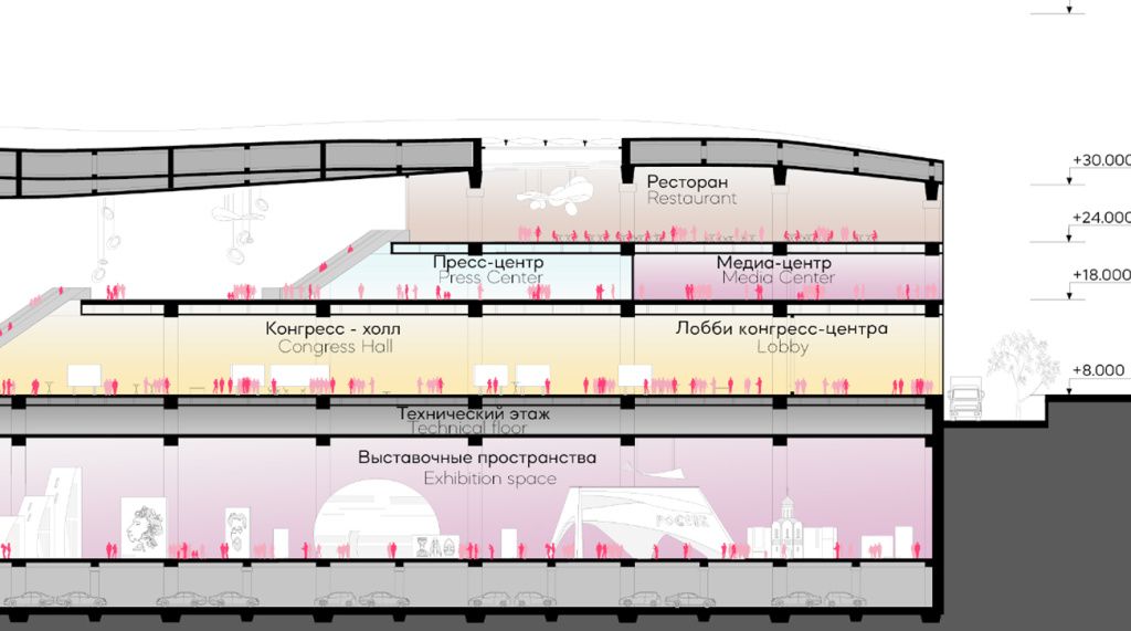 Национальный центр «Россия» в Москва-Сити схема