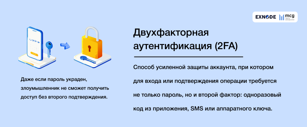 Двухфакторная аутентификация (2FA)