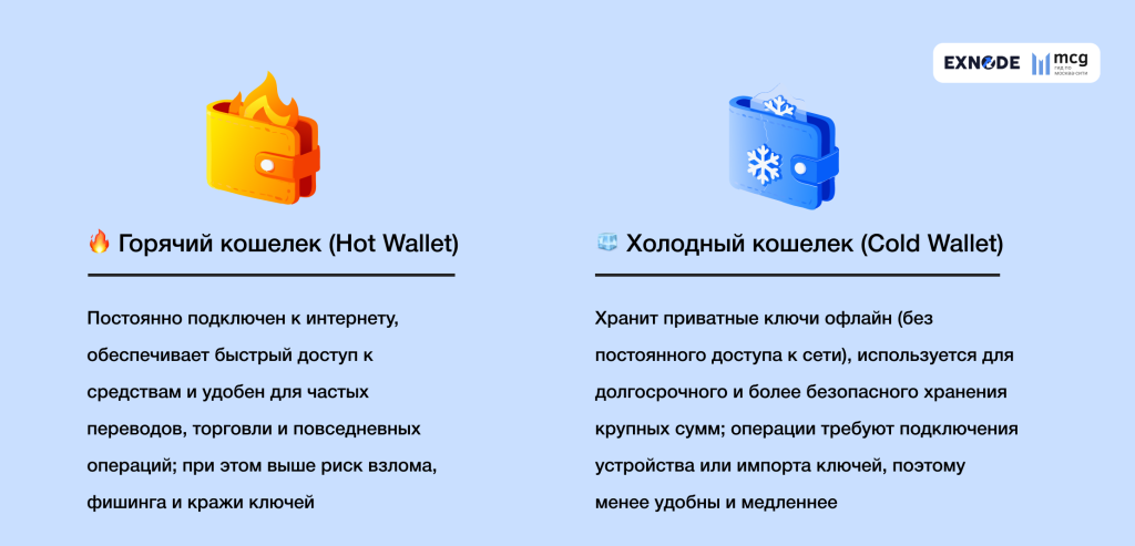 горячие и холодные криптокошельки в чем разница
