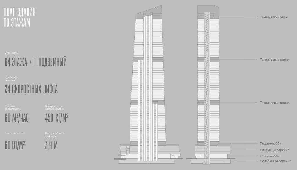 TOP TOWER рядом с Москва Сити