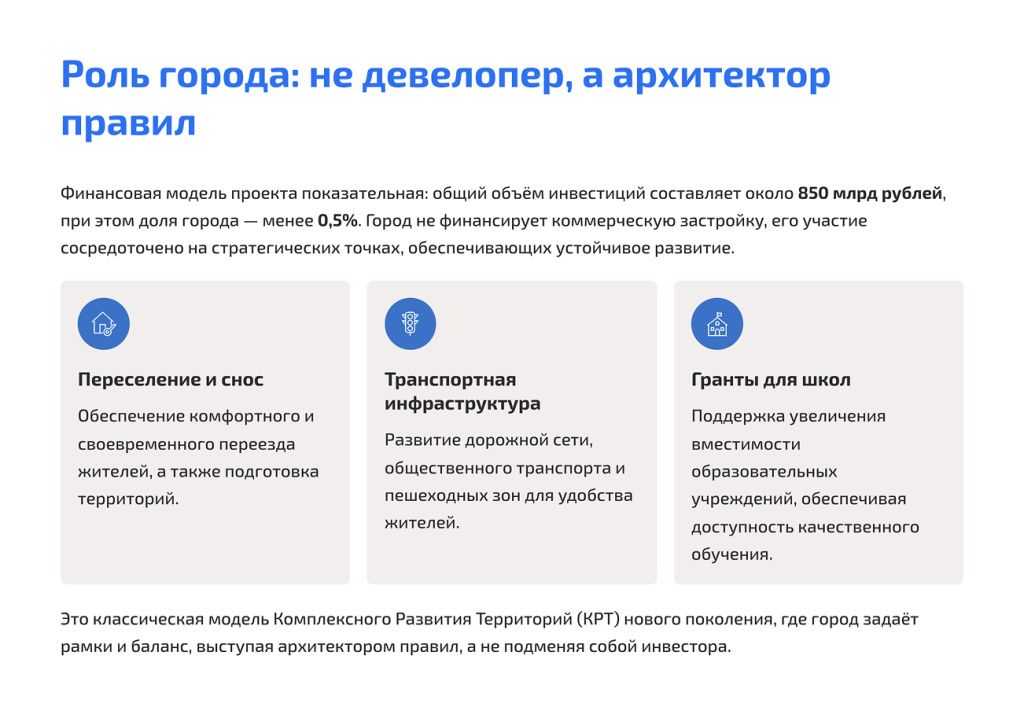 Финансовая модель проекта Финансовая модель проекта