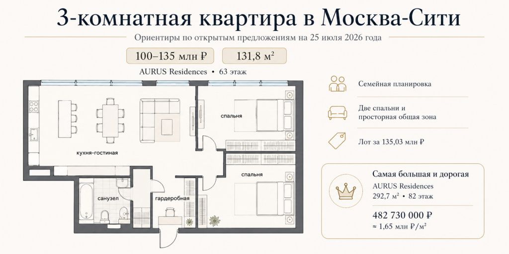 Планировка трёхкомнатной квартиры площадью 131,8 м² в AURUS Residences