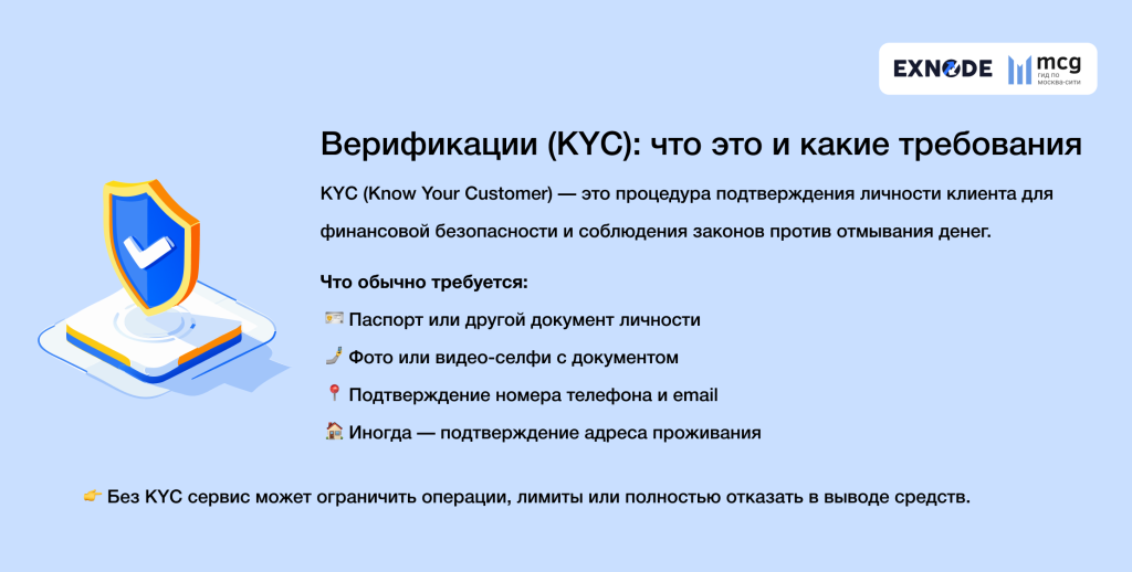 Требования к верификации пользователей (KYC)