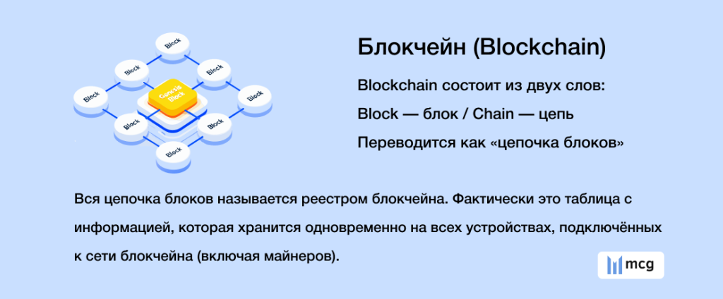 Блокчейн (Blockchain) — это система хранения информации, в которой данные собираются в блоки и последовательно соединяются между собой в единую цепочку