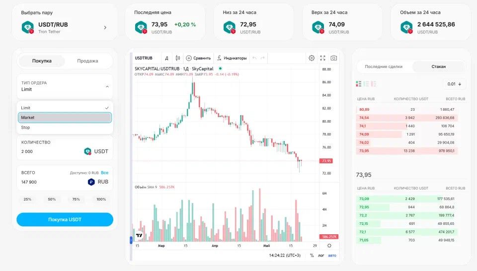 SkyCapital биржевой стакан рыночный и лимитный обмен USDT RUB