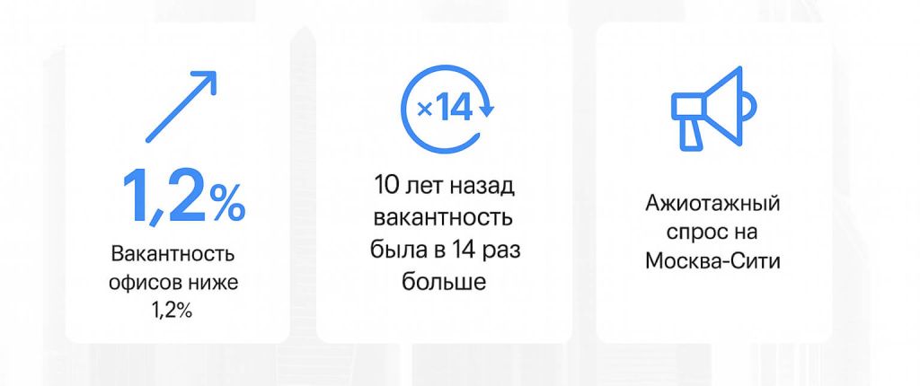 Спрос на офисы в Москва-Сити
