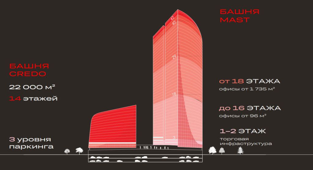 Бизнес‑центр JOIS (Джойс)