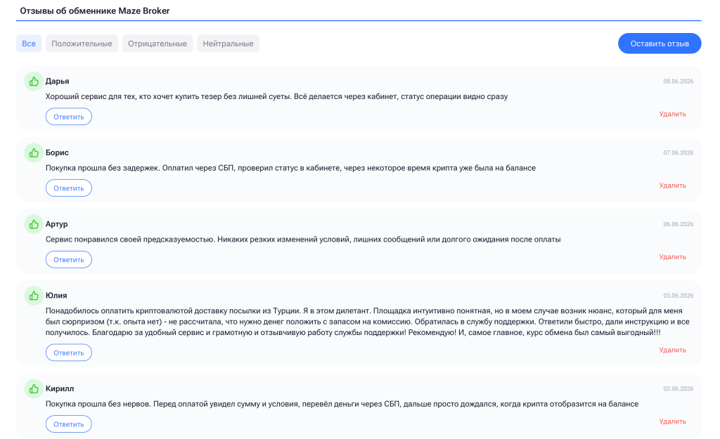 Отзывы о Maze Broker Отзывы о Maze Broker