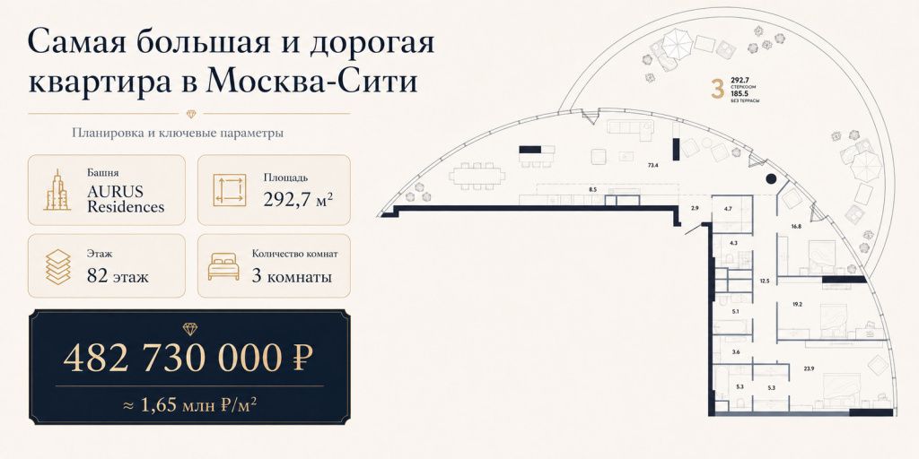 Планировка самой большой и дорогой квартиры площадью 292,7 м² в AURUS Residences в Москва-Сити