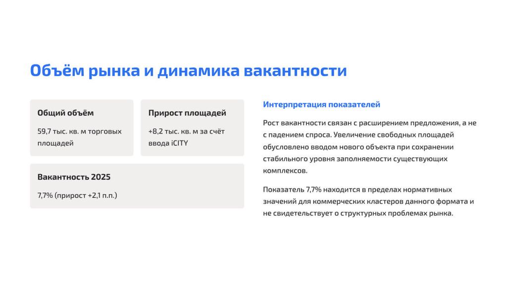 市场规模与空置率变化