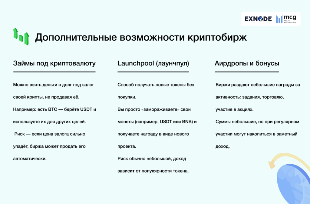 Дополнительные возможности заработать на криптобиржах