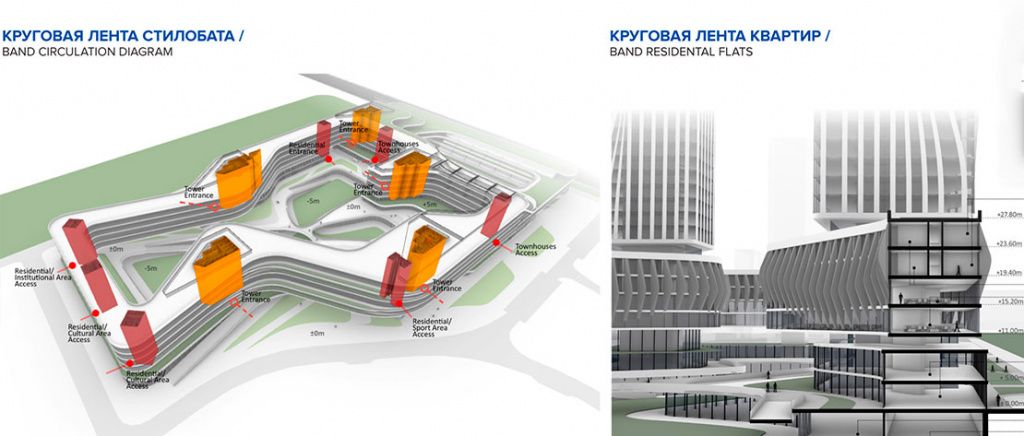 Небоскребы Zaha Hadid Architects в Москве