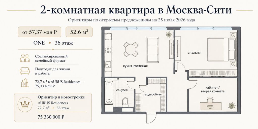 Планировка двухкомнатной квартиры площадью 52,6 м² в башне ONE в Москва-Сити