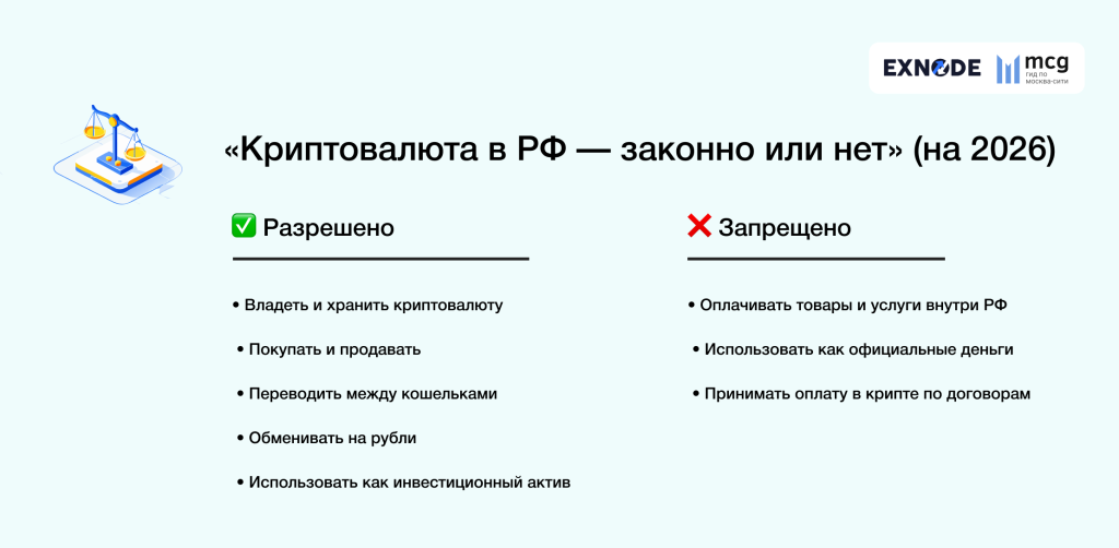 «Криптовалюта в РФ — законно или нет» (на 2026)
