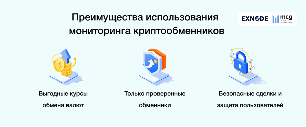 Преимущества мониторинга обменников криптовалют