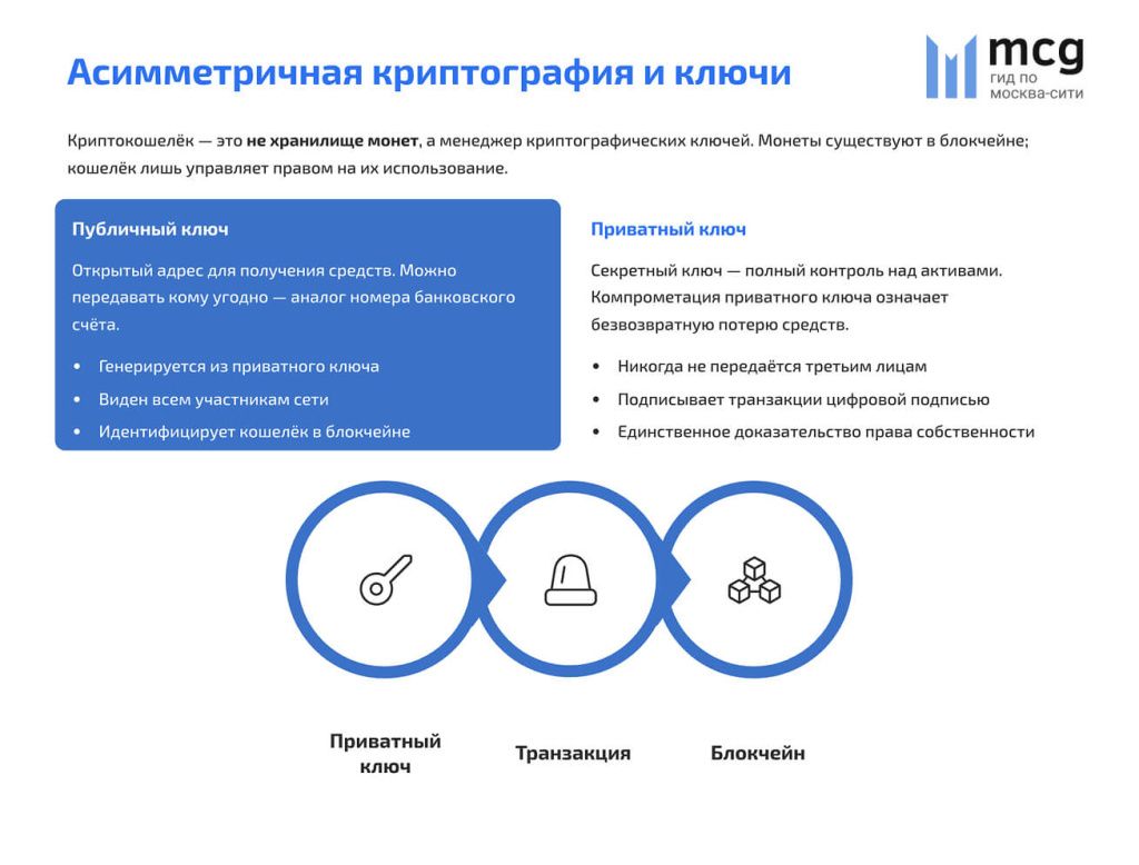 Асимметричная криптография и ключи