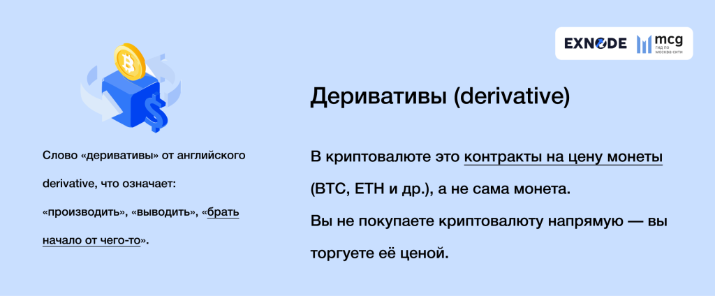 Деривативы (derivative): что это на бирже