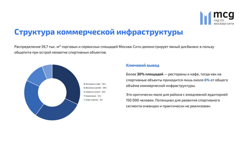 商业基础设施结构
