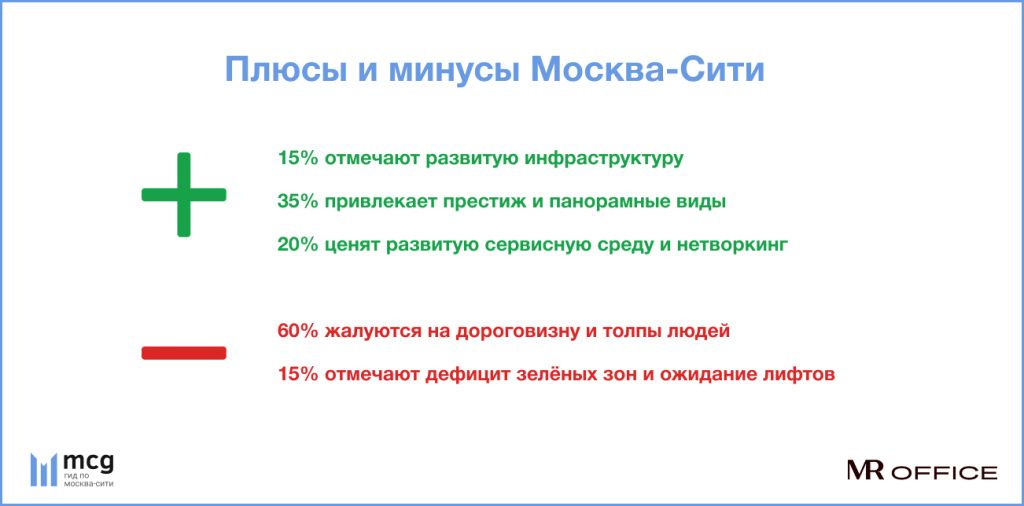 Плюсы и минусы Москва-Сити - опрос