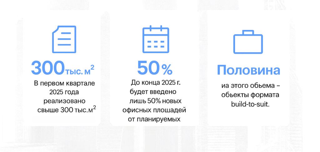 Предложение офисов в Большом Сити