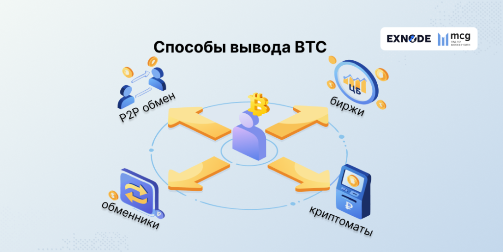 比特币套现的主要方式