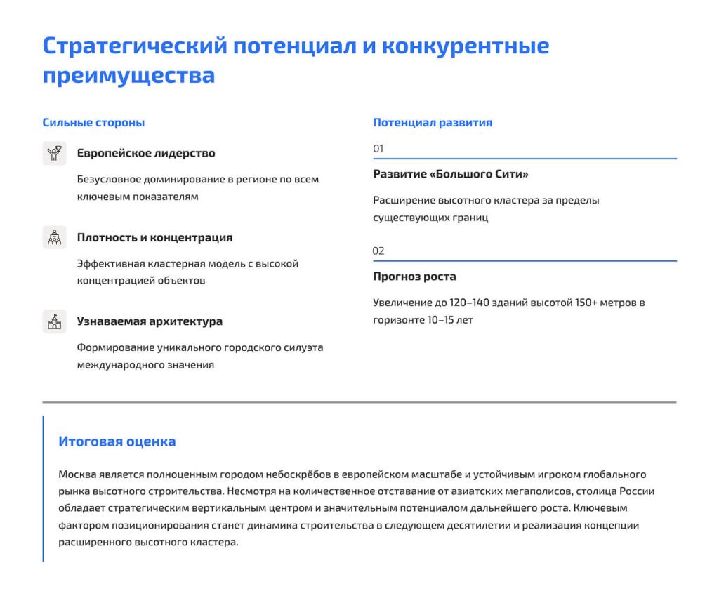 Стратегический потенциал и конкурентные преимущества