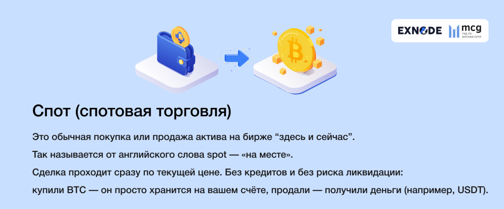 Спотовая торговля