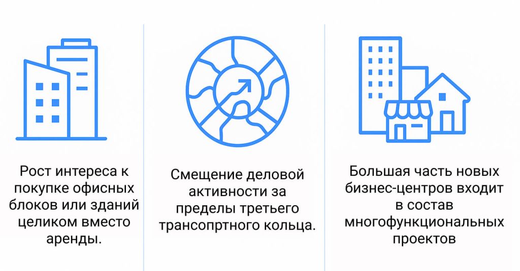 Смещение деловой активности