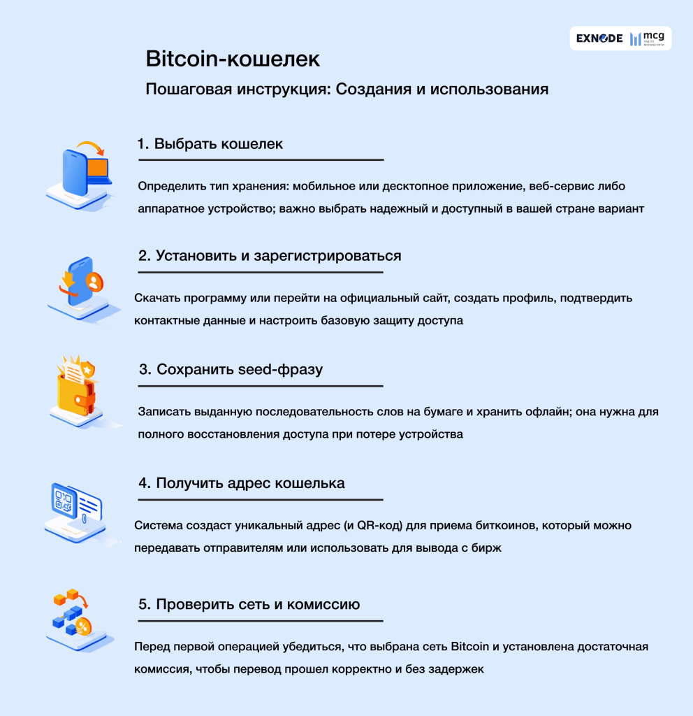 Как создание Bitcoin кошелек и использовать