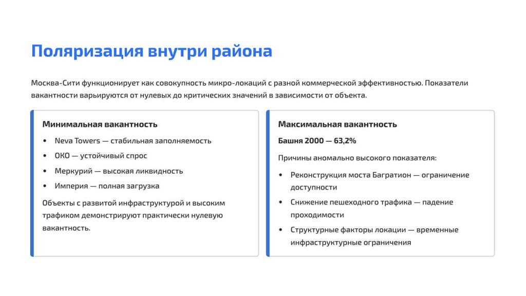 莫斯科城内部市场分化
