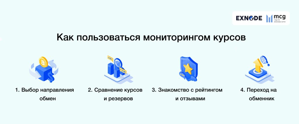 Как пользоваться мониторингом: пошагово