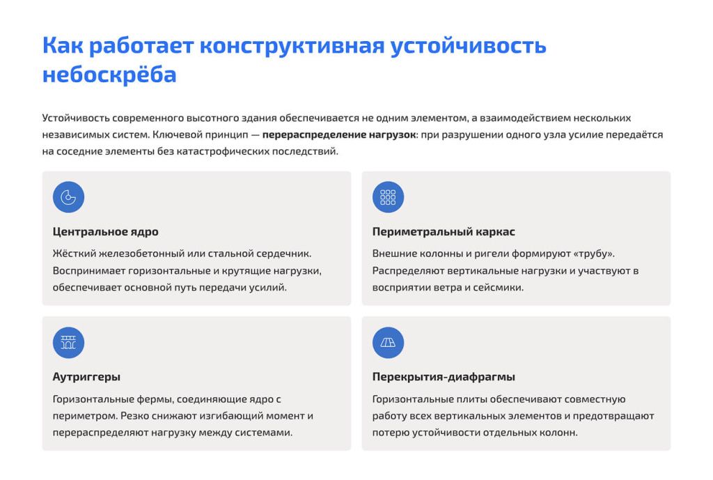 Как работает конструктивная устойчивость небоскрёба