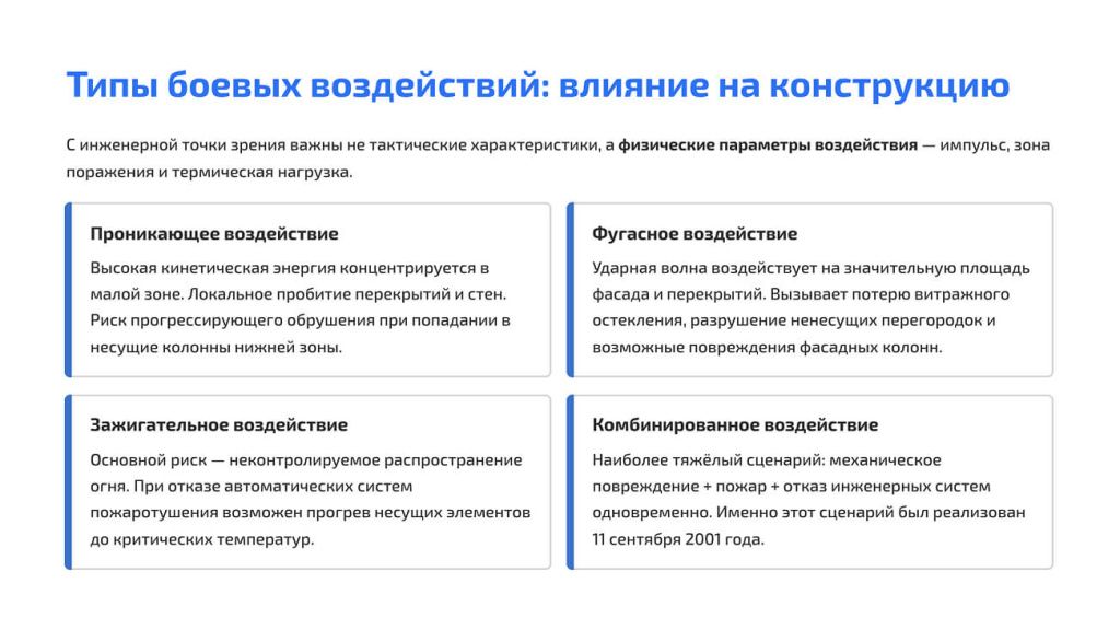 Типы боевых воздействий: влияние на конструкцию