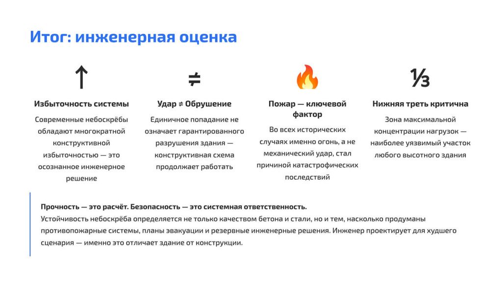 Итог: инженерная оценка