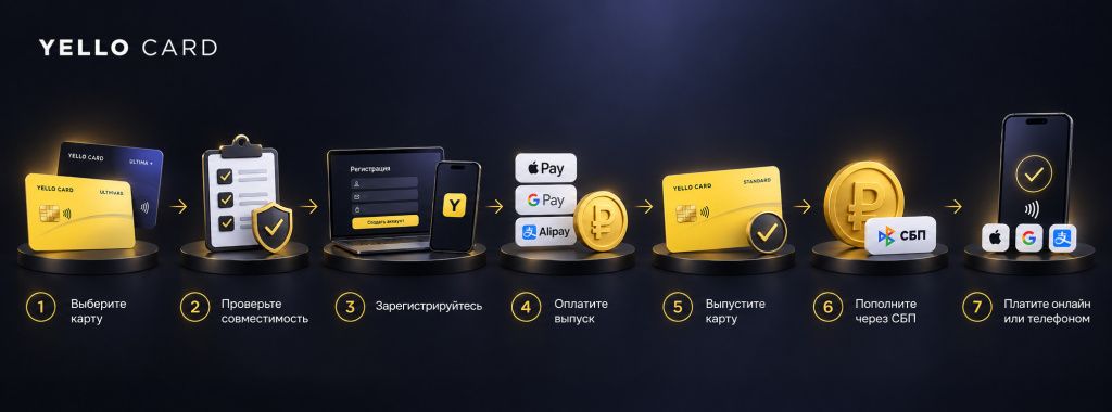 Как оформить виртуальную карту Yello Card онлайн Как оформить виртуальную карту Yello Card онлайн