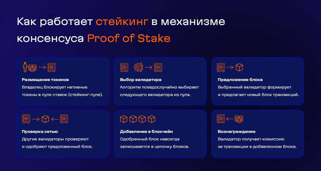 Как работает стейкинг