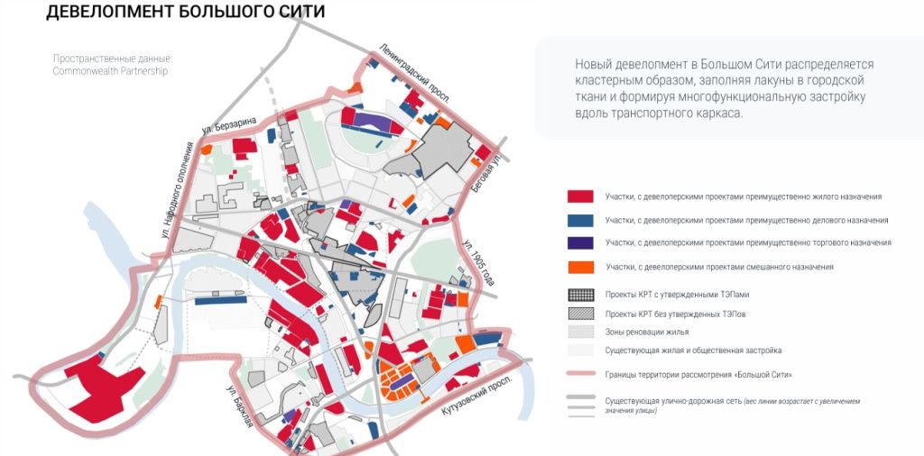 Девелопмент Большого Сити