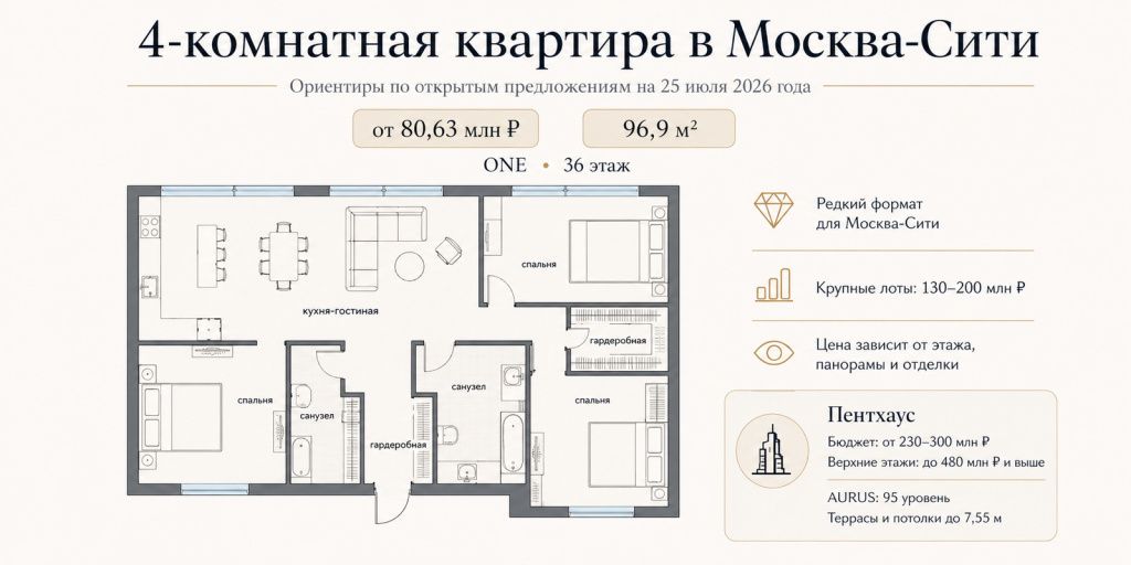 Планировка четырёхкомнатной квартиры площадью 96,9 м² в башне ONE в Москва-Сити