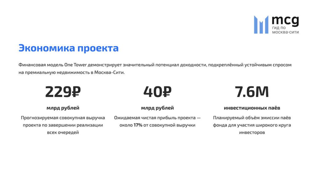 Экономика проекта Экономика проекта