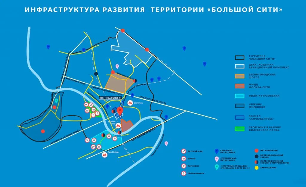 Инфраструктура Большого Сити 